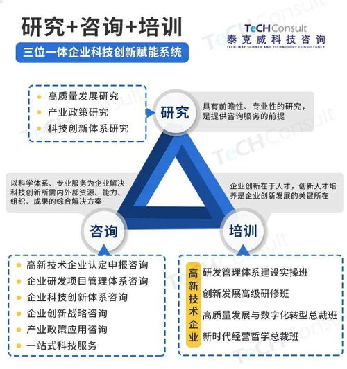 高新技術企業(yè)如何篩選可靠的科技咨詢合作方