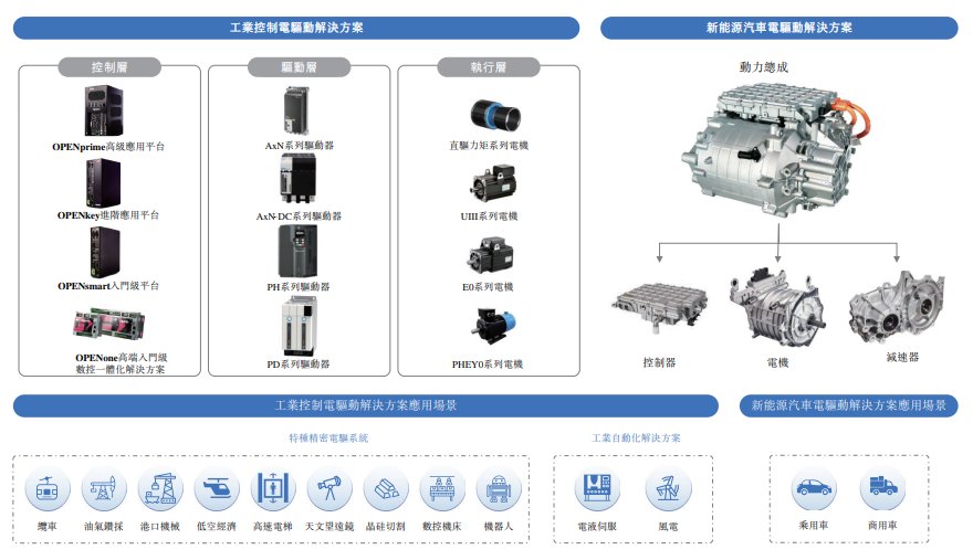 新股動態(tài) | 菲仕技術遞表港交所 深耕基礎工業(yè)領域，技術應用遍地開花