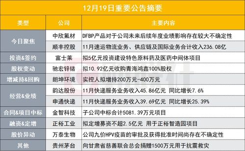 DFBP產(chǎn)品對(duì)公司未來業(yè)績(jī)影響存在較大不確定性，PEek概念股發(fā)布異動(dòng)公告