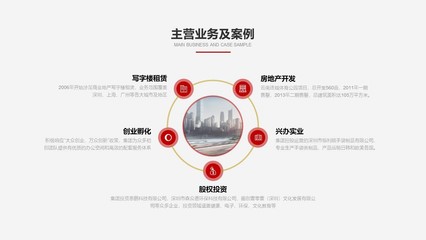 實業(yè)投資 夯實經(jīng)濟根基，共創(chuàng)繁榮未來